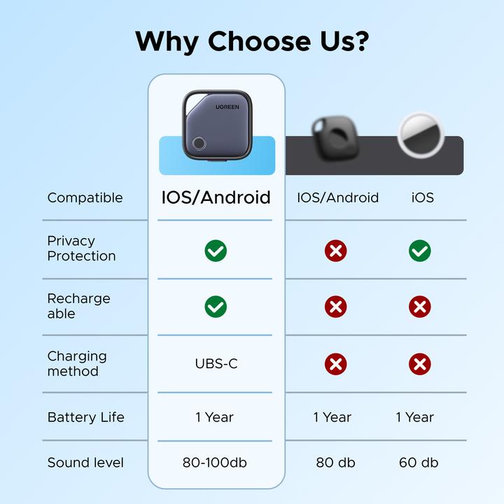 Image du produit Ugreen Find Pro Tracker (Android, iOS)