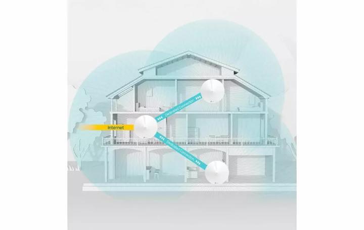 Actual product image TP-Link Deco M9 Plus Triband WLAN Mesh Set of 2 (AC2200)