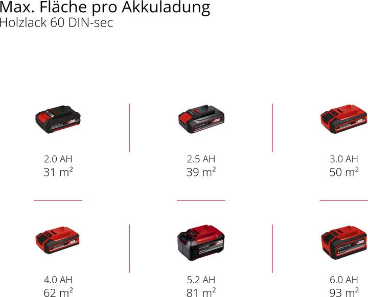 Produktbild Einhell TE-AG 18/155 Li Kit (115 mm)