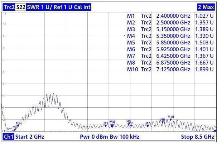 Produktbild Delock WiFi 7 Antenne 2 x RP-SMA Stecker 2,4 - 4,0 dBi omnid (WLAN)