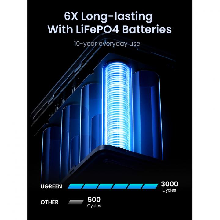 Produktbild Ugreen Nexode (48000 mAh, 300 W, 153.60 Wh)