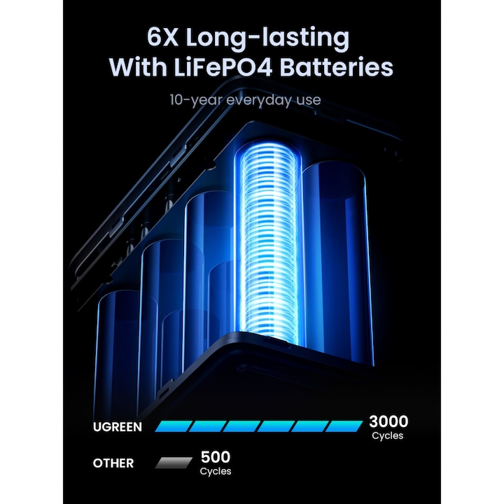 Immagine prodotto Ugreen Nexode (48000 mAh, 300 W, 153 Wh)