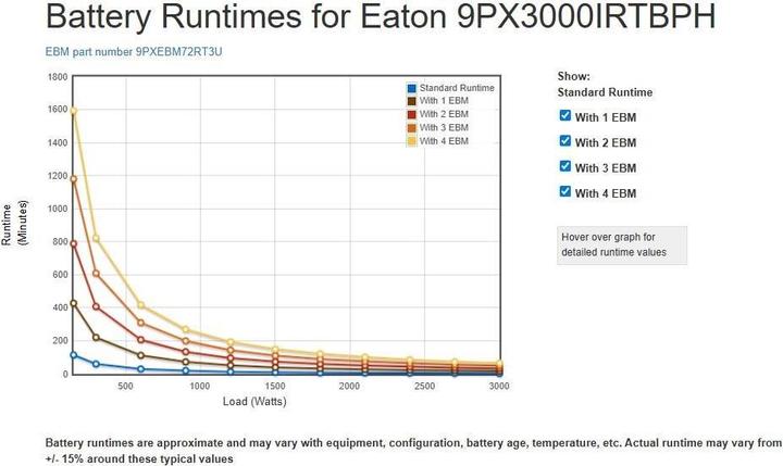 Produktbild Eaton 9PX 3000i 3000VA/3000W HW Maintenance Bypass Tower/ Rack 3U 4min Runtime (3000 VA, 3000 W)