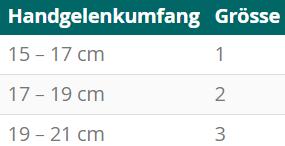 Produktbild DermaPlast Active Manu Easy long (1)