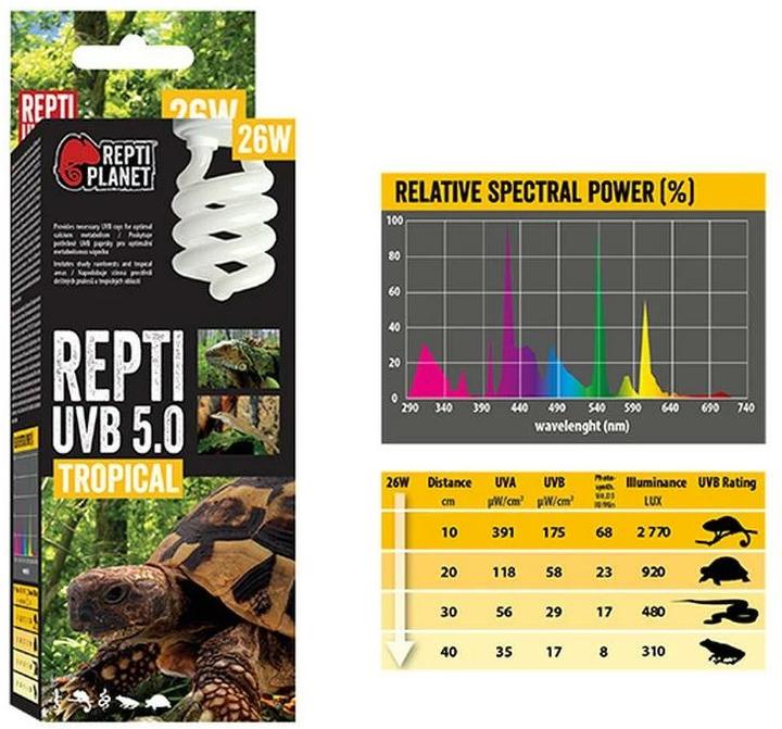Productafbeelding Repti Planet 007-41514 (UVB, UVA)