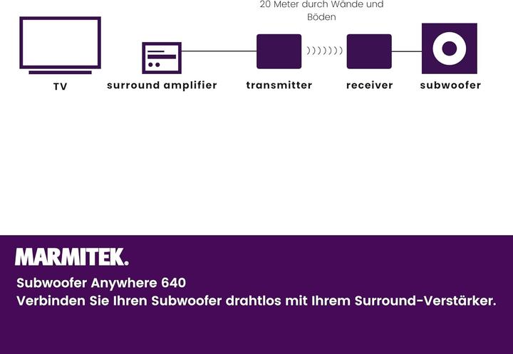 Actual product image Marmitek Subwoofer Anywhere 640 (20 m)
