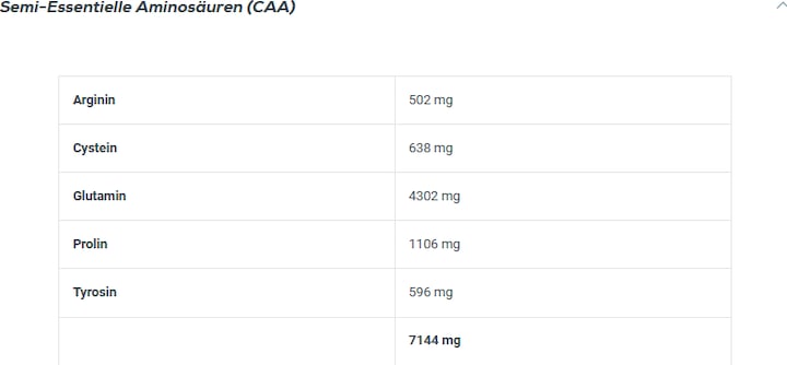 Nutritional values and ingredients Biotech USA Iso Whey Zero (Vanilla, 1 pcs., 2270 g)