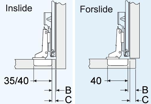 Produktbild Accuride Türflügelbefestigungs-Set 1432