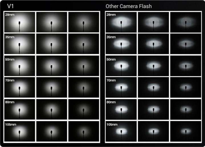 Produktbild Godox Speedlite V1 Pentax (Aufsteckblitz, Pentax)