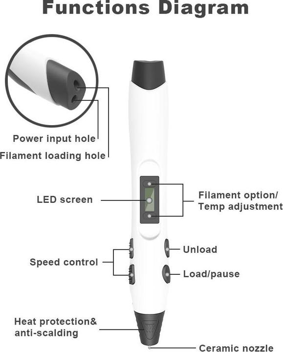 Produktbild Sunlu SL-300A (Stift)