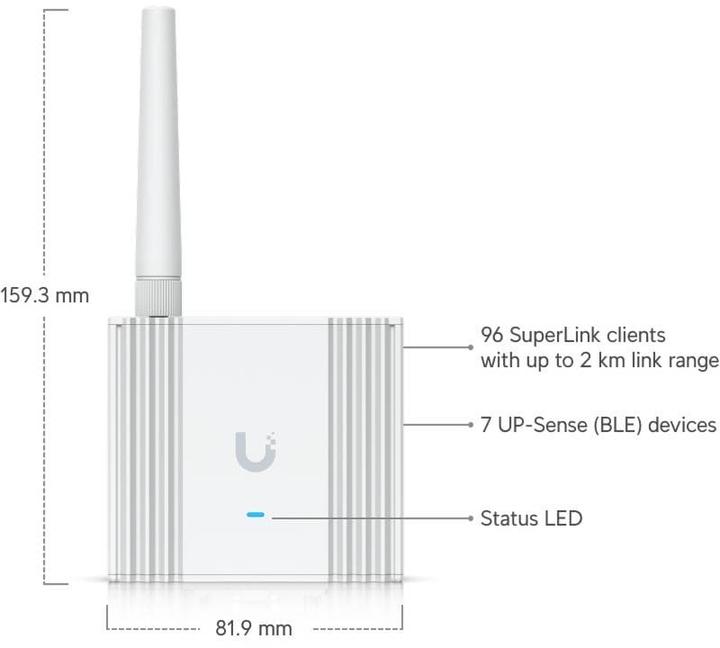 Produktbild Ubiquiti SuperLink