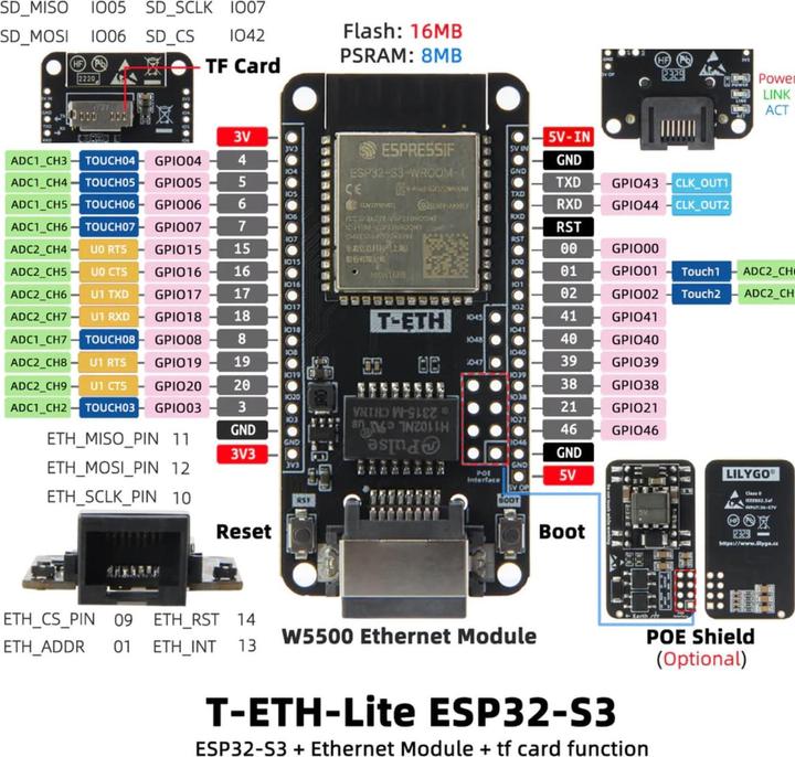 Actual product image Lilygo T-ETH-Lite ESP32-S3 W5500 Ethernet module