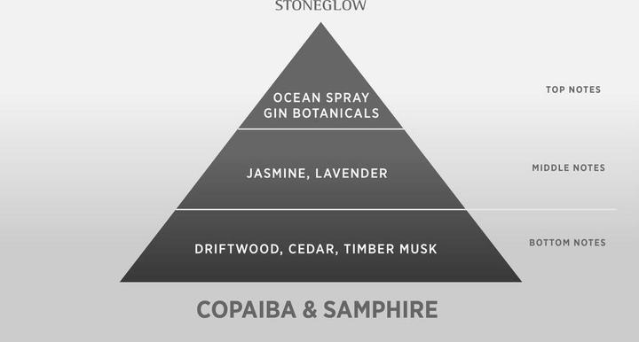 Actual product image Stoneglow Refill Copaiba & Samphire 210 ml (210 ml)