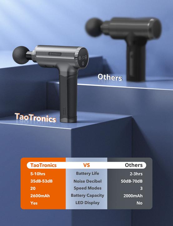 Image du produit Taotronics TT-PCA004