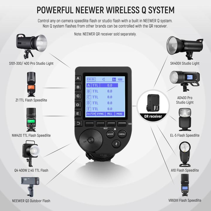 Actual product image Neewer QPRO Flash Trigger