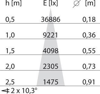 Produktbild PiL 8433164193314