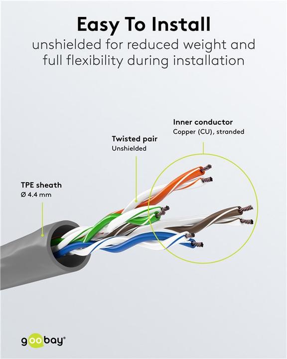 Produktbild Goobay CAT 6A Patchkabel U/UTP, grau (U/UTP, CAT6a, 30 m)