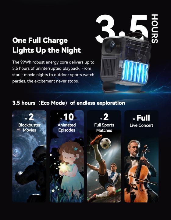 Actual product image Wanbo TOGO PRO, BATTERY POWERED PROJECTOR, GOOGLE TV, 300 ISO, 1080P, WPD34 (Full HD, 300 lm, 1.3:1)
