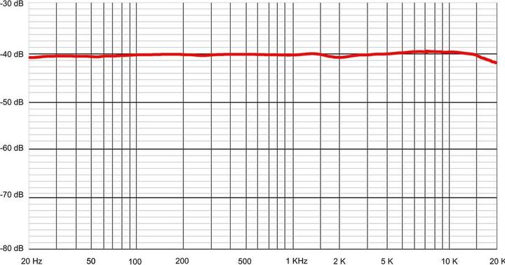 Actual product image Sontronics Aria Cardiod Valve Condenser Microphone