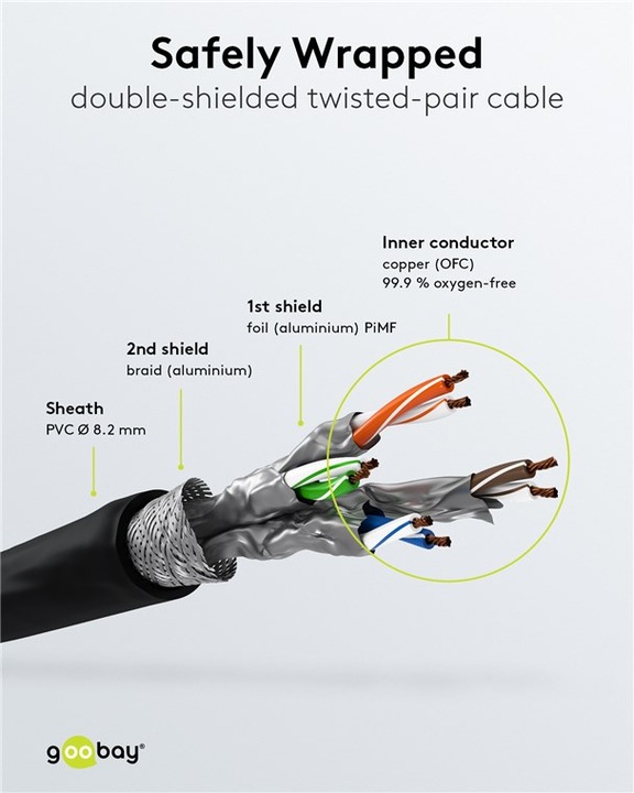 Image du produit Goobay Câble de réseau (S/FTP, CAT8.1, 0.25 m)