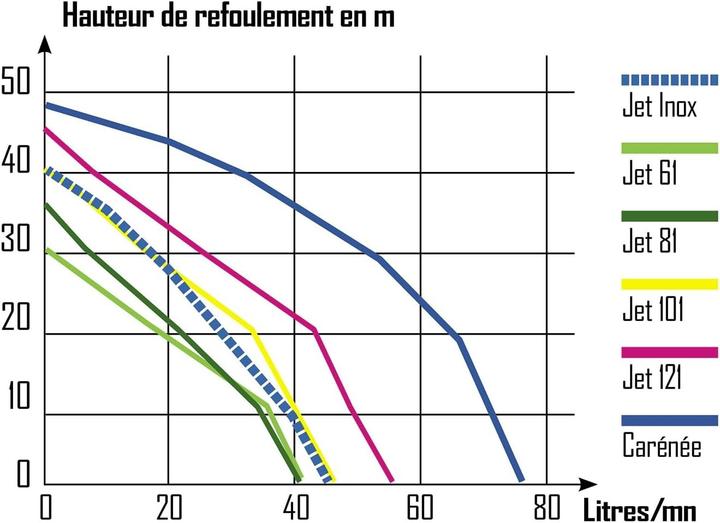 Actual product image Ribimex Surface Water Pump, 1180 W, Green, Maximum Suction 7m, Flow 4200 l/h, Lift 45m, 4.5 Bar (Garden pump)