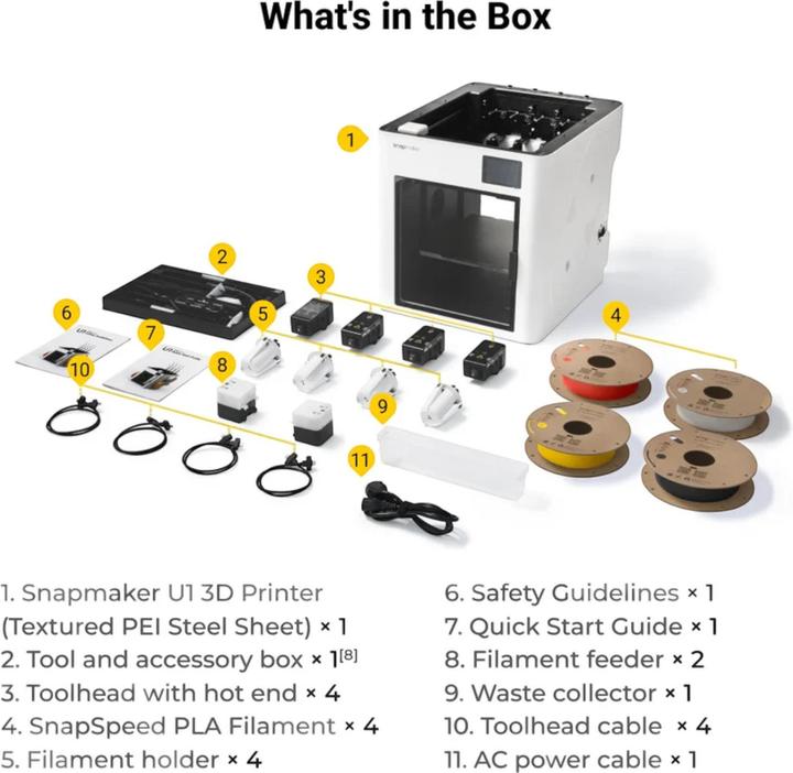 Actual product image Snapmaker U1