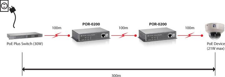 Produktbild LevelOne POR-0200 PoE-Plus Repeater (2 Ports)