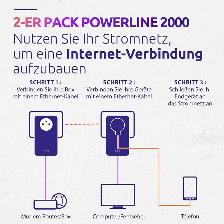 Image du produit Strong Powerline 2000 (2000 Mbit/s)