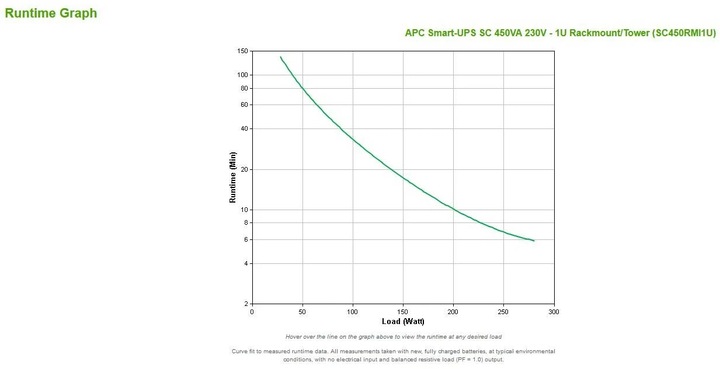 Produktbild APC SC450RMI, Rack (450 VA, 280 W, Line-Interaktiv USV)