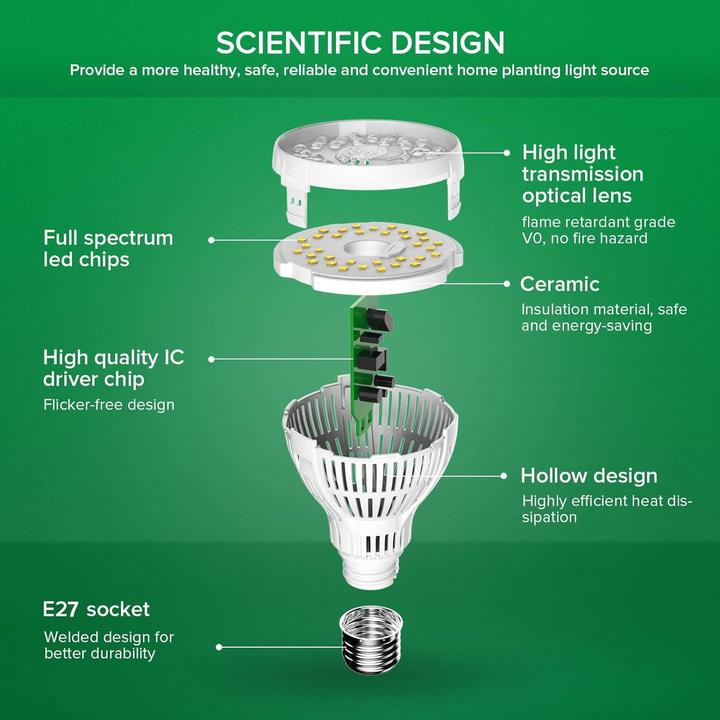 Immagine prodotto Sansi Luce della pianta (LED, 220 V)