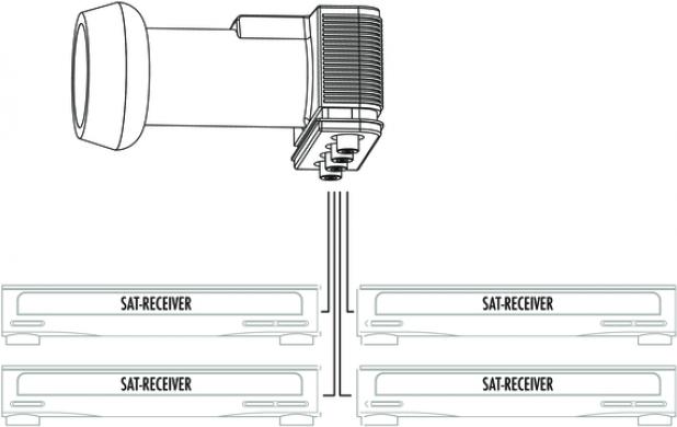 Immagine prodotto Schwaiger Quad (Quad LNB, 40mm)