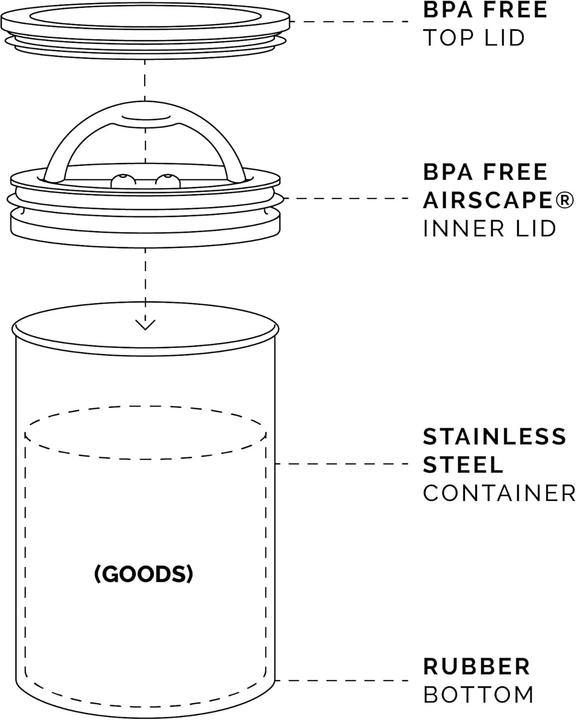 Actual product image Airscape Aromabehälter (1.89 l)