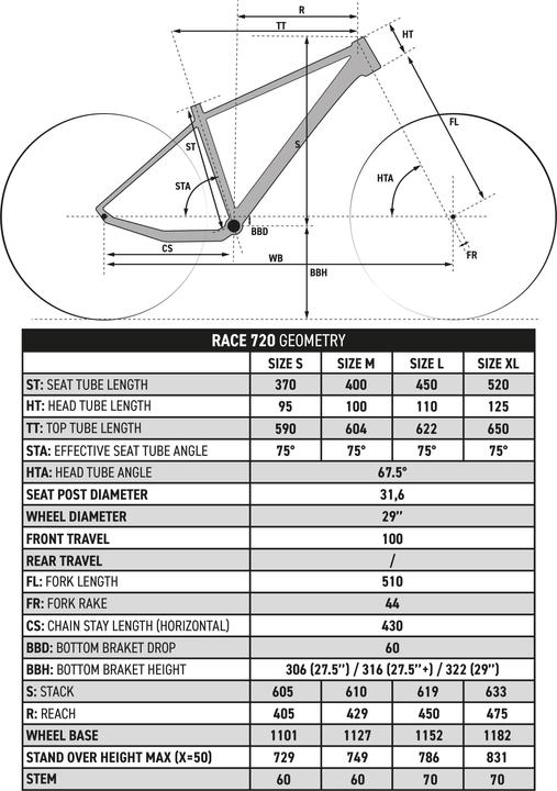 Image du produit Rockrider RACE 720