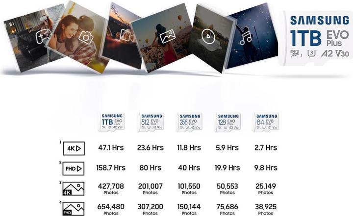 Produktbild Samsung EVO Plus (256 GB, microSDXC, U3, UHS-I)
