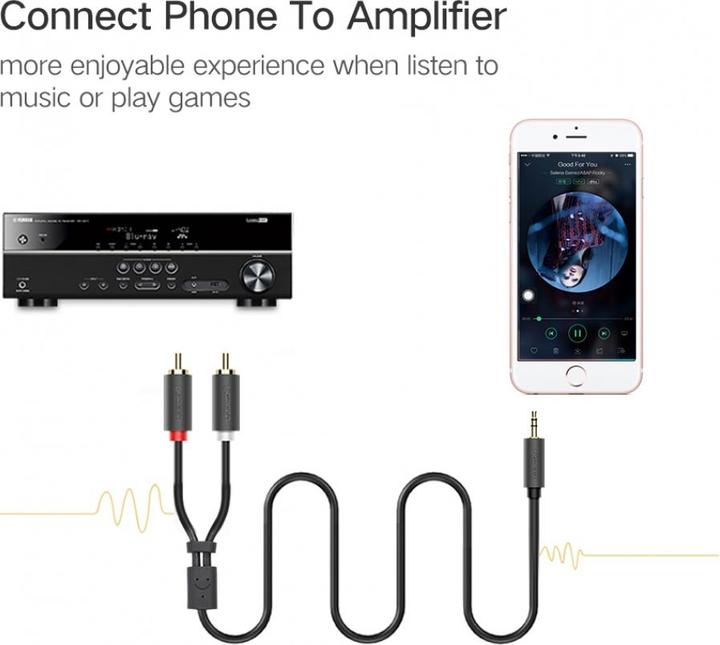 Actual product image Ugreen AUX jack to RCA stereo (3 m, 3.5mm jack (AUX))