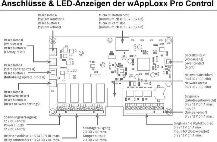 Produktbild Abus WLX Pro Control