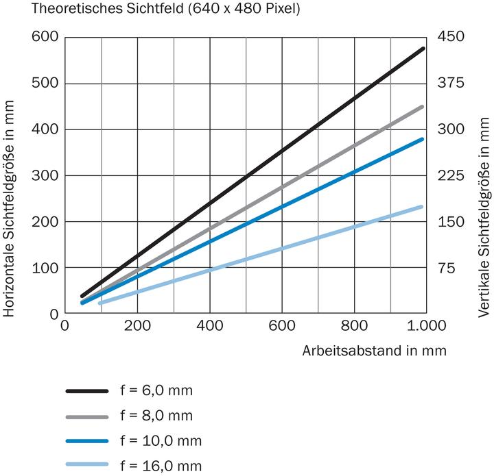 Image du produit Sick VSPI-4F2111