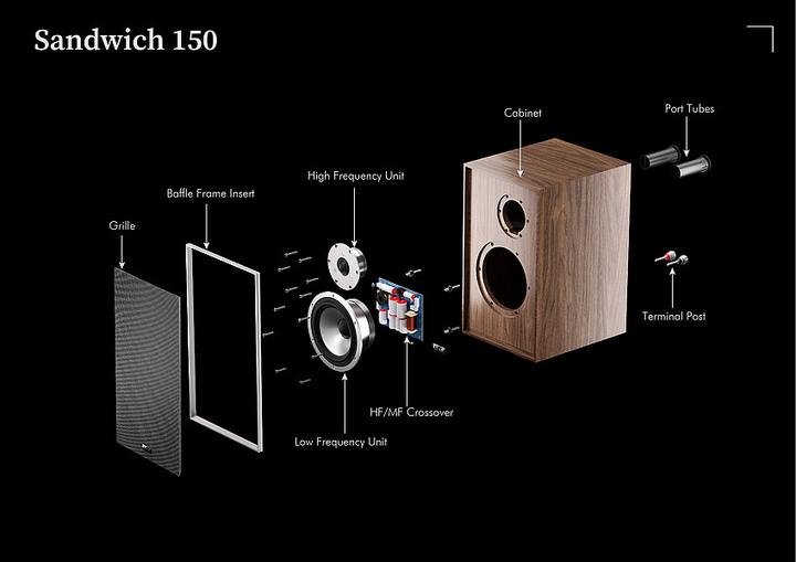 Produktbild Leak Lecklautsprecher Sandwich 150 Walnuss (1 Paar)