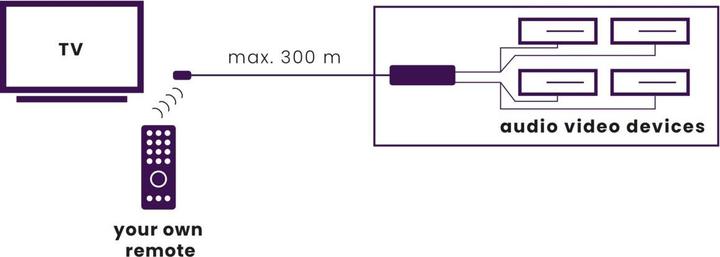 Immagine prodotto Marmitek Controllo IR 10 (Telecomando)