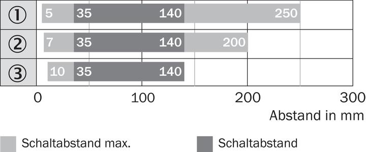 Produktbild Sick Miniatur-Lichtschranke