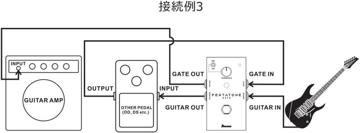 Actual product image Ibanez Noise Gate Pedal (Electric guitar)