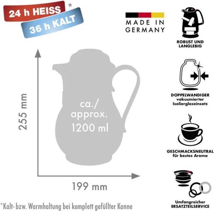 Actual product image Isokanne family 1,2l (1.20 l)