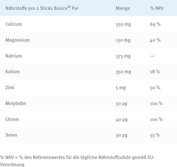 Valori nutrizionali e ingredienti Basica Pur Sticks (20 Pezzo/i, Polvere, 113 g)