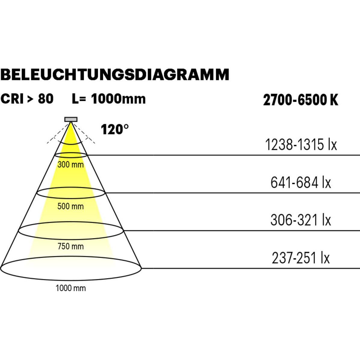 Thumbnail - L&S, LED Streifen, LED Bänder Tudo HE Emotion 4,0 / 24 V (Warmweiss, 32.10 cm, Indoor)