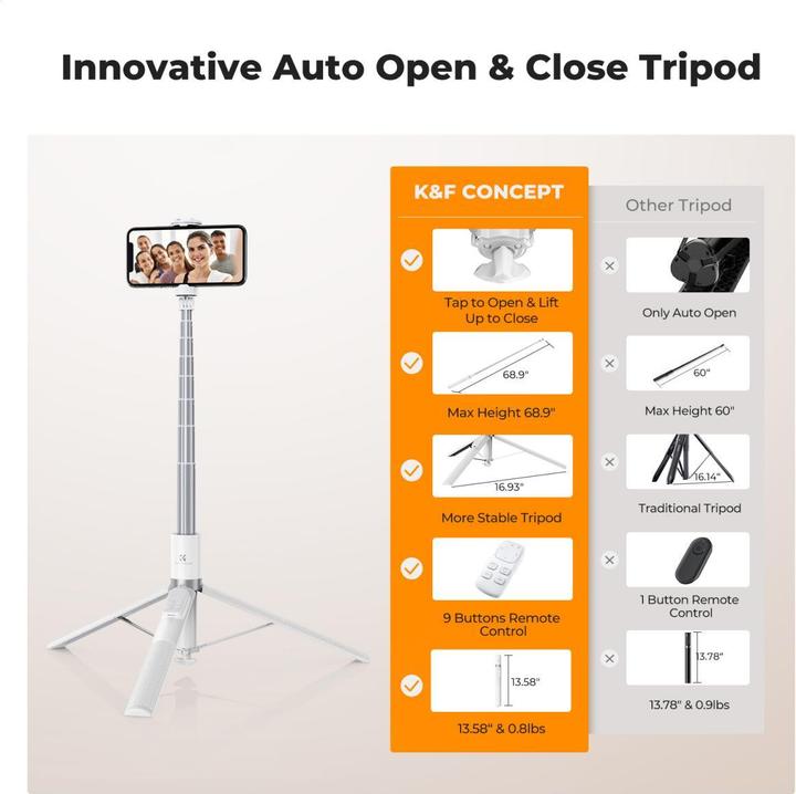 Actual product image K&F Concept X96 1.75M Phone Selfie Stick with 9 Buttons Bluetooth Remote Control, Phone Holder (White)