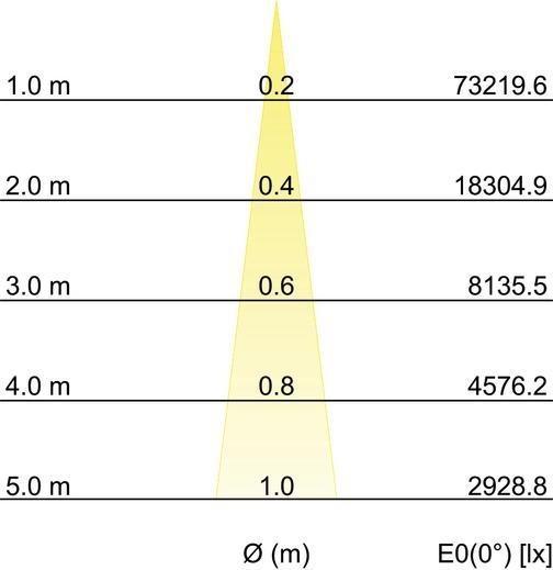 Image du produit Brumberg Spot encastré de plafond à LED BRUM (5.17 lm)