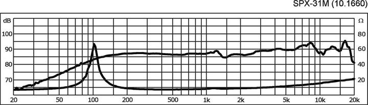 Actual product image Monacor SPX-31M (1 pcs.)