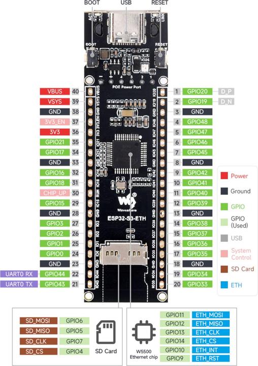 Image du produit WaveShare ESP32-S3 RJ45 ETH POE Kit carte de développement