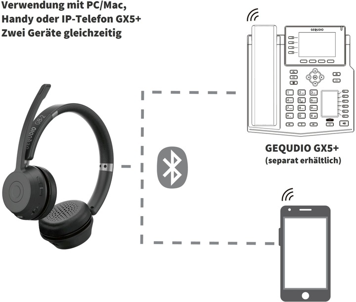Actual product image Gequdio Cordless Bluetooth Headset GB-2 (without USB adapter) (Wireless, USB-A)