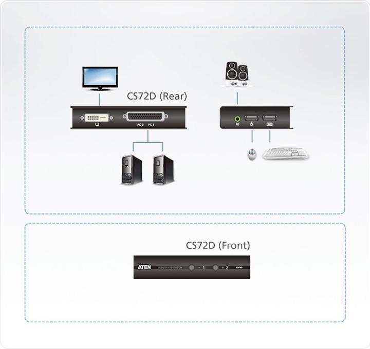 Produktbild Aten CS72D KVM-/Audio-Switch